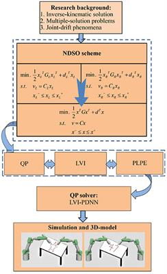 Neural-Dynamic Based Synchronous-Optimization Scheme of Dual Redundant Robot Manipulators